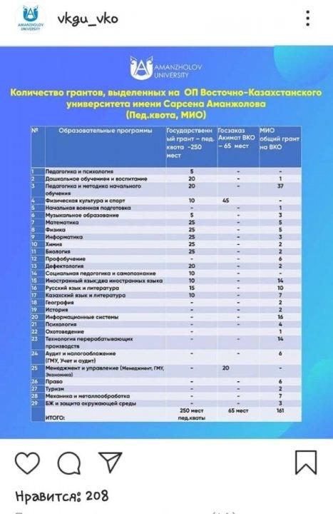 «Қазақстанның жоғары оқу орындарына виртуалды саяхат». "Виртуальное путешествие в ВУЗы Казахстана"