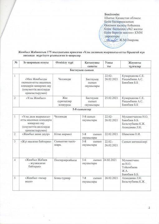 Жамбыл Жабаевтың 175 жылдығына арналған "Ұлы даланың жыршысы" атты бірыңғай күн аясында жүргізілген іс-шаралар