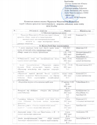 Қазақтың ақиық ақыны Мұқағали  Мақатаевтің 90 жылдық  мерей тойына арналған мектепшілік іс- шараны дайындау және өткізу Жоспары