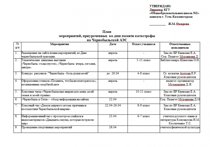 План мероприятий приуроченных ко дню памяти катастрофы на Чернобыльской АЭС