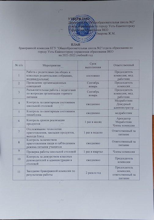 План работы бракеражной комиссии