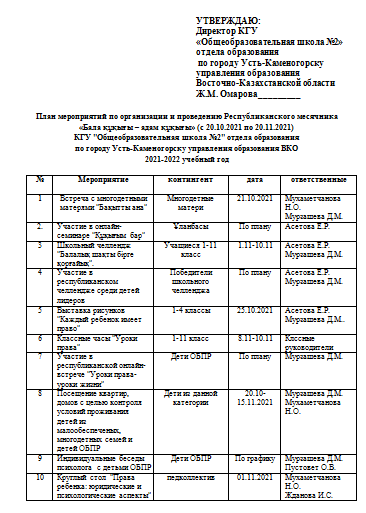 План мероприятий по организации и проведению Республиканского месячника «Бала құқығы – адам құқығы»