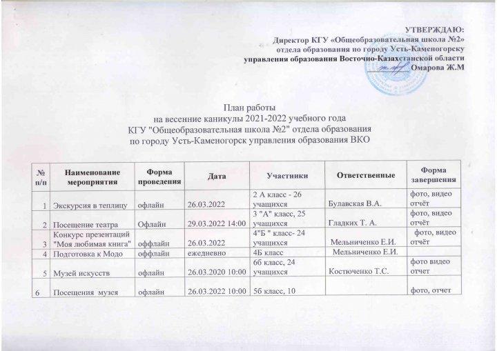 План работы на весенние каникулы 2021-2022 учебный год
