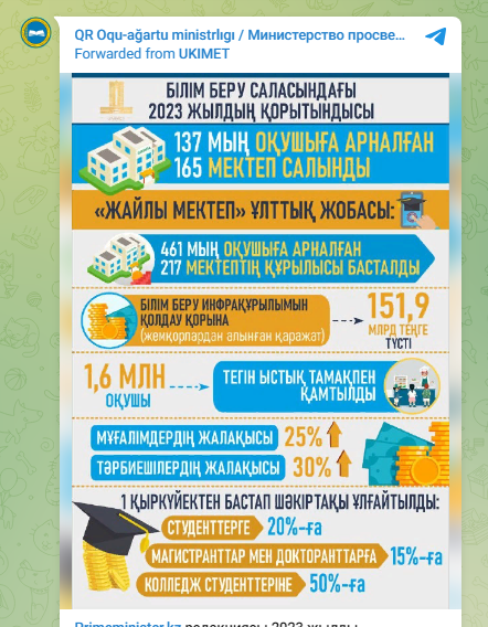 Primeminister.kz редакциясы 2023 жылды Қазақстанның түрлі салалардағы даму нәтижелері туралы материалдар сериясымен қорытындылауды жалғастырады.
