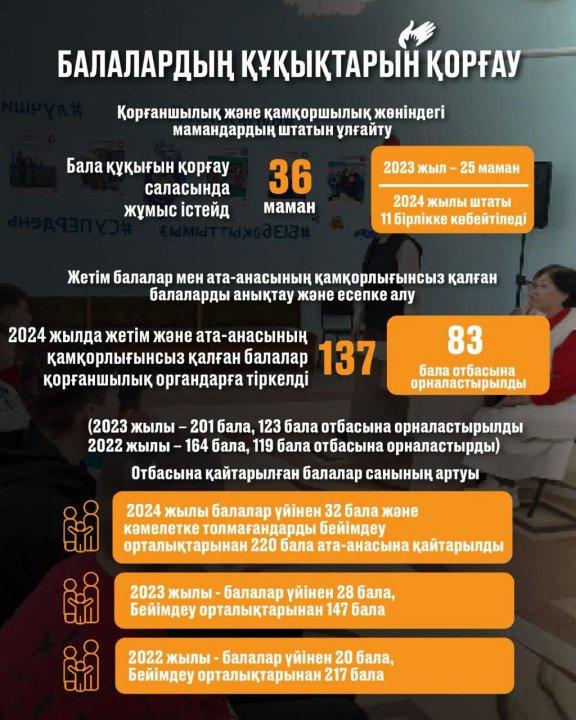 Балалардың игілігі – мемлекеттің басым міндеті: Қазақстан халқының үштен бір бөлігін балалар құрайды